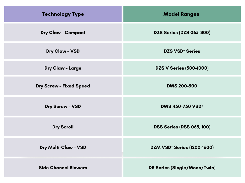 comparison table list infographic graph (2)